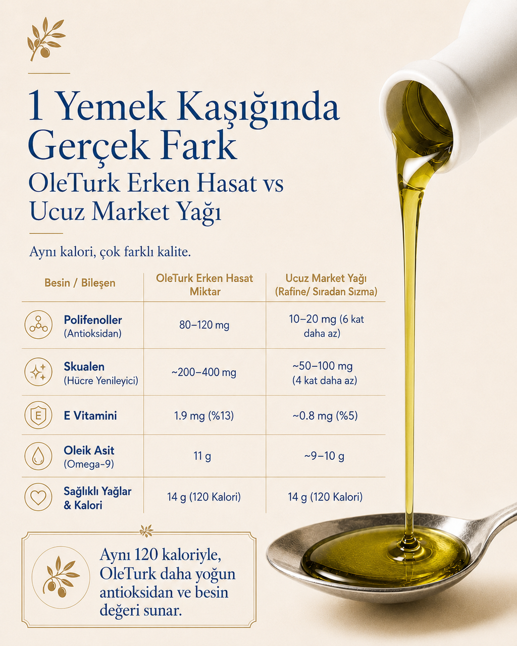 Premium Extra Virgin Olive Oil Duo Set – 2 x 500ml