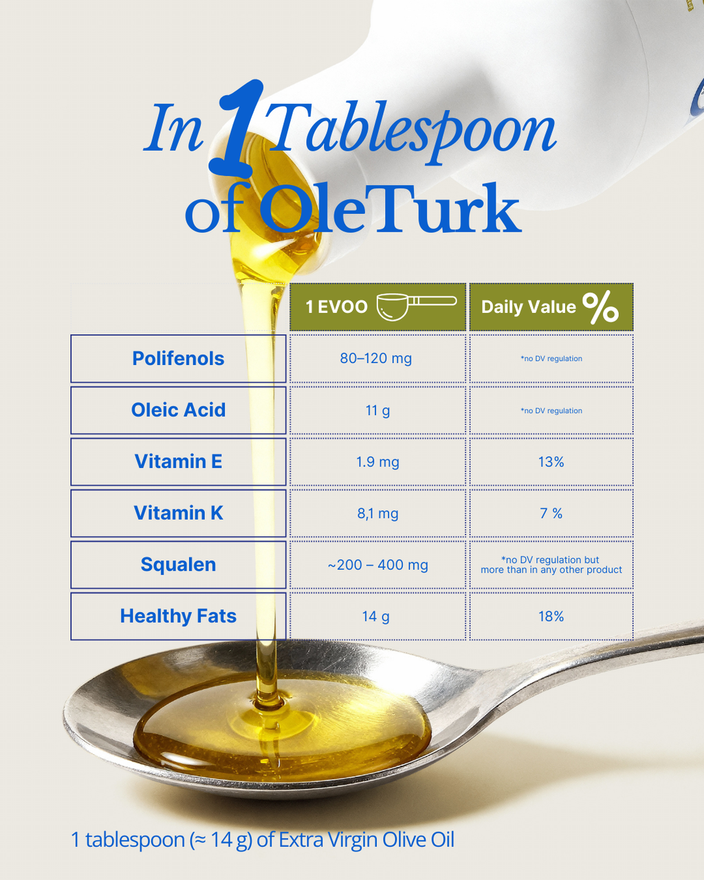 natürel sızma zeytinyağı 1 yemek kaşığı içerik polifenol vitamin E oleik asit OleTurk
