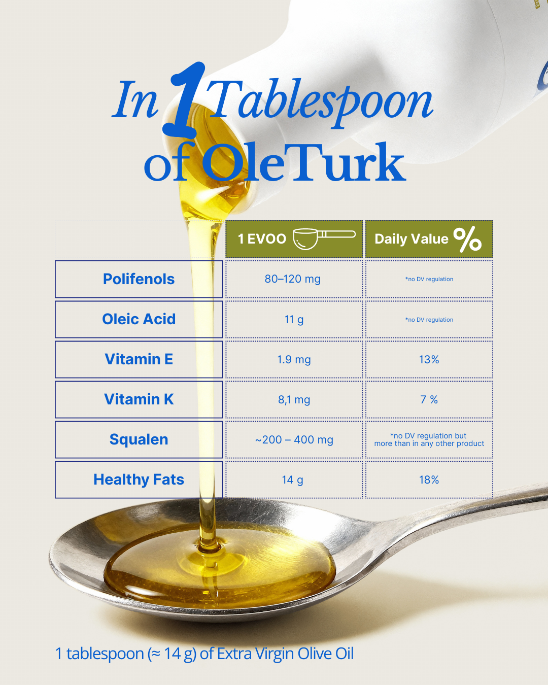 natürel sızma zeytinyağı 1 yemek kaşığı içerik polifenol vitamin E oleik asit OleTurk